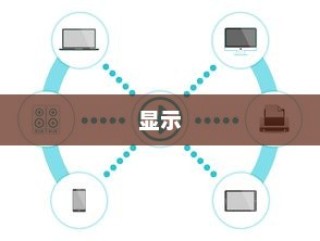 全方位解读vivo手机配置，性能、显示、摄影及其他高级功能