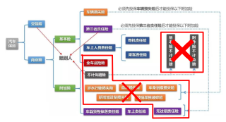汽车智驾保险陆续推出，科技对车主的影响是减负还是加压？