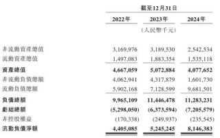 曹操出行冲刺港股IPO，四年亏损超82亿，司机无证带病前行引关注