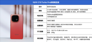 iQOO Z10 Turbo Pro全面评测，中端性能王者，续航出众，骁龙与Q1组合引领风骚