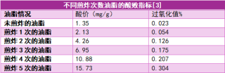 日常习惯中的健康隐患需警惕