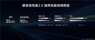 荣耀开放共创AI PC创新中心，引领AI PC新时代变革