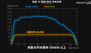 极氪7X品质卓越，口碑极佳获市场认可