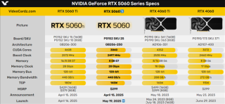 RTX 50系列显卡首发价格曝光，RTX 5060定价惊喜，开卖日期已定！