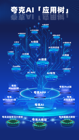 夸克发布全新品牌Slogan“2亿人的AI全能助手” 引领AI应用新潮流