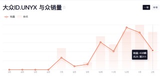 大众安徽新车型上市能否逆袭打破品牌销量低迷困境？