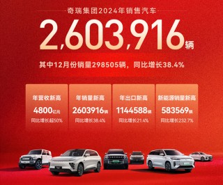 奇瑞汽车IPO二十年，尹同跃引领资本长跑与战略突围解析