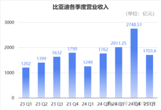 比亚迪的强劲销售势头与其成本控制能力，双轮驱动的发展之道
