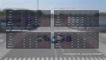 五大热门新能源车型AEB测试深度解析，智界R7引领智能安全革新，eAES定义全新维度