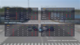 五大热门新能源车型AEB测试深度解析，智界R7引领智能安全革新，eAES定义全新维度
