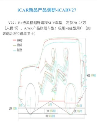 国产iCAR V27亮相，增程动力，大G风采展现，预计售价20-25万