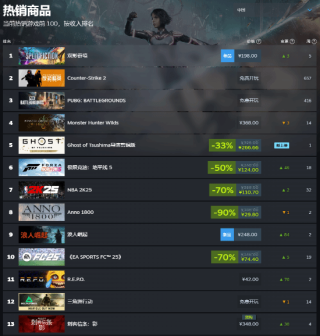 刺客信条火爆预售，Steam国区付费游戏榜单揭晓，刺客传奇再现江湖