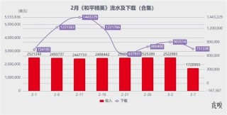 腾讯强势出击，米哈游遭遇挑战？