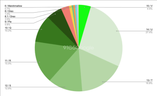 安卓版本更新挑战，老版本用户占比高，最新市占率不足5%的挑战与应对之道