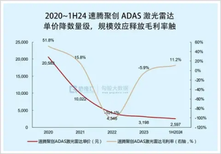 智驾竞争白热化，等等党再胜，今年智能驾驶迎来激烈竞争年