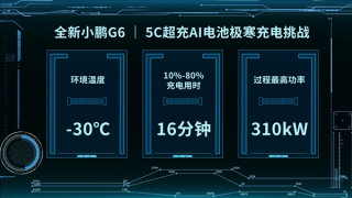 小鹏汽车电池经受极端考验，低温速冻后仍能超充开启