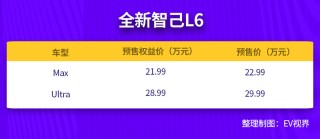 智己L6顶配预售开启，全系搭载灵蜥数字底盘2.0技术，开启智能出行新篇章
