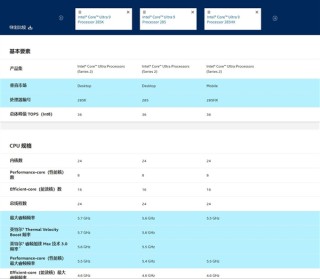 台式机使用笔记本处理器是否可靠？