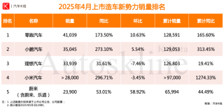 造车新势力陷入混沌状态