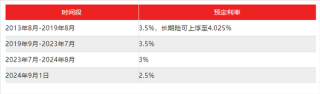 保险行业面临挑战，能否逆境求生？