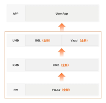 摩尔线程Linux显卡驱动v3.0.0发布，Wayland GPU渲染性能大幅提升，支持全新体验
