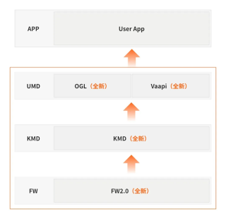 摩尔线程Linux显卡驱动v3.0.0发布，Wayland GPU渲染性能大幅提升，支持全新体验