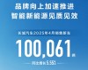 长城销量四月突破十万辆大关，欧拉销量波动但前景展望积极？