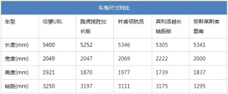 黑金会员仰望U8L豪华巨制亮相上海车展，超越库里南，震撼登场！