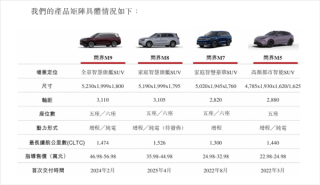 赛力斯递交港交所上市申请，冲刺A+H两地IPO，预计2024年净利润近60亿元