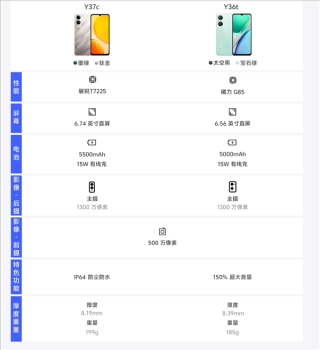vivo Y37c低调发布，搭载国产展锐芯片与5500mAh大电池，价格749元