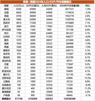 中国车企在欧洲市场份额不足背后的名爵表现探讨