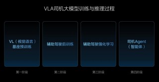 端到端进化至VLA，理想勇探无人区的人工智能前沿