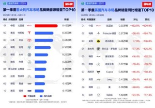 比亚迪全球多市场登顶，一季度风头强劲引各界瞩目焦点