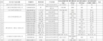 最新购置税减免车型清单发布，小米YU7、尊界S800、比亚迪海豹等多款车型上榜