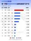 比亚迪全球霸榜，新能源出口迎来巅峰时刻