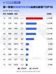 比亚迪全球霸榜，新能源出口迎来巅峰时刻