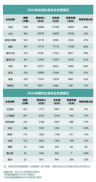 全球车企财报深度剖析，高负债真相、启示与影响探究