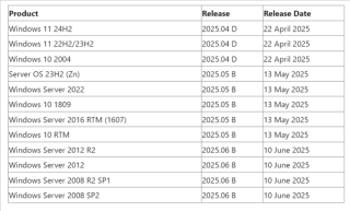 微软发布Windows 11硬件驱动两大更新，驱动更新与性能提升重磅来袭！