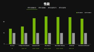 游戏党RTX 50显卡无脑入还是抄底旧款? 建议看完这个你再决定