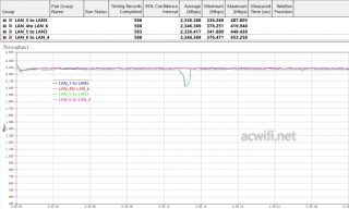 TPLINK R5010PE EN和华为Q7网线版路由器哪个更值的选购?