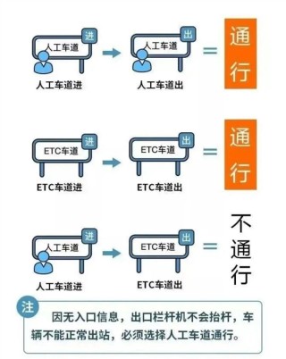 五一高速免费通行攻略，今晚开启，跨时段下高速也享免费！