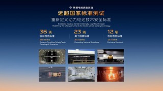 吉利银河战舰携神盾金砖电池品牌亮相上海车展，展望2025年发展蓝图