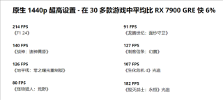 AMD中国特供RX 9070 GRE突袭上市，抢购价4199元起，5月8日开抢！