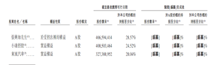 重庆车企IPO惊艳表现，年营收飙升三倍，盈利近60亿，新车订单火爆增长