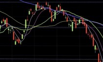 新手怎么看懂股票，掌握这10点要素轻松看懂股票