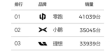 四月新势力销量排行，小米微跌，零跑与极氪谁将崭露头角？