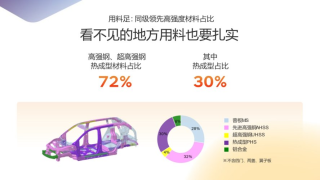 广汽丰田铂智觉醒，智电时代合资品牌新标杆，3X10.48万起售