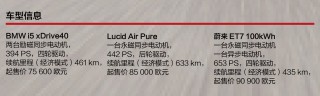 电动清洁时代先锋，BMW i5、Lucid Air与蔚来ET7对比解析