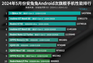 5月次旗舰手机性能排行榜：OPPO K12 5G上榜！