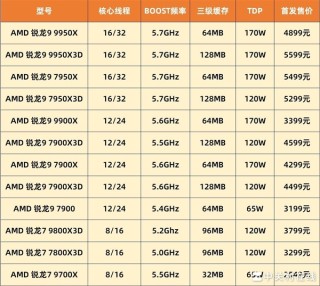 9800X3D与7800X3D游戏帧数实测对比，性能王者揭晓